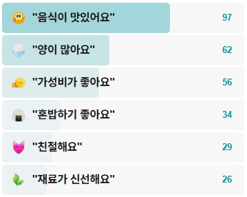 옛날짜장-후기