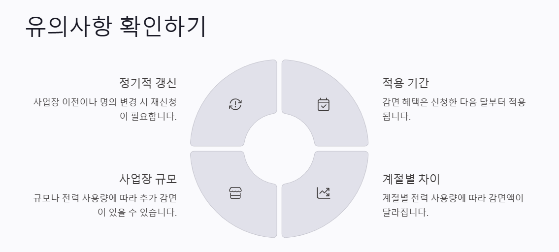 소상공인 전기요금 감면신청, 1분만에 끝내는 초간단 방법