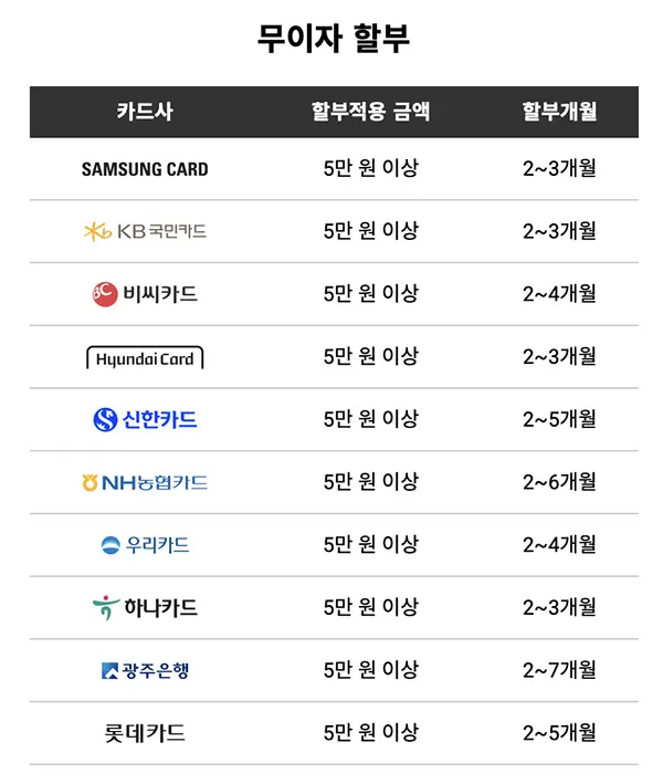 애플 스토어 2025년 2월 카드 무이자
