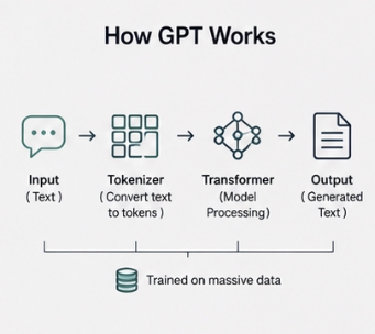 GPT란