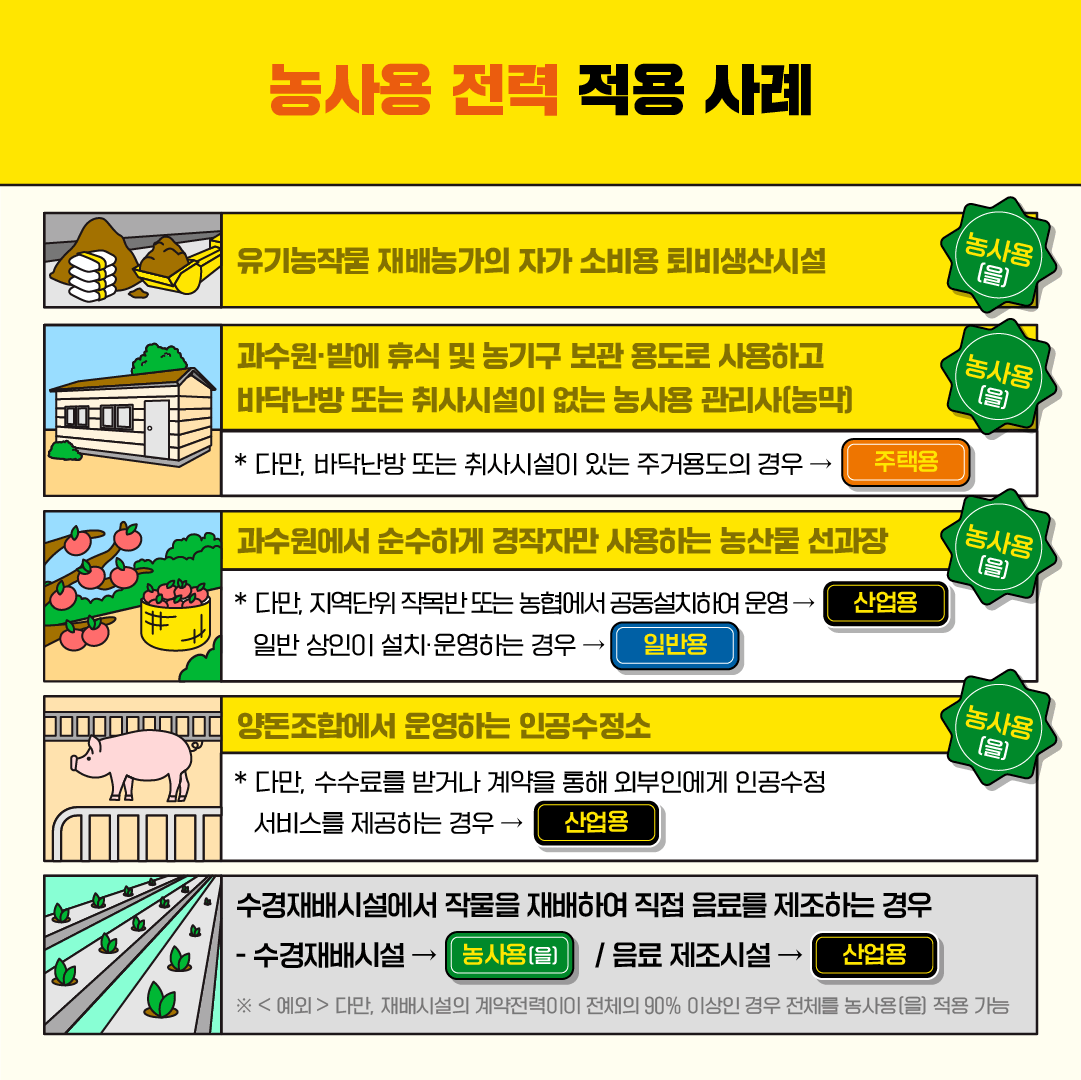 농사용전기 농업용 전력 사용 범위