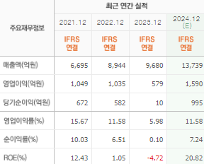 하나마이크론 주가 전망 목표주가 배당금 확인하기