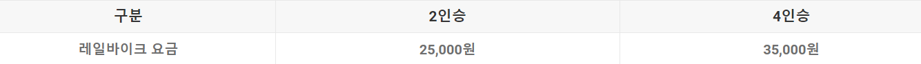 레일바이크 청도 정선 정동진 곡성