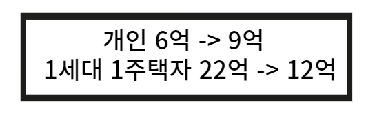 종부세
