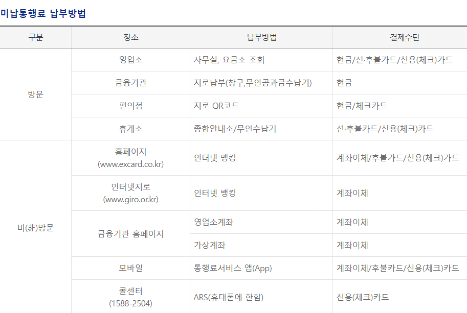 하이패스 미납요금 납부