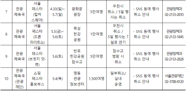 서울어린이날행사변경사항
