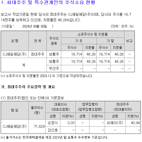 CJ씨푸드