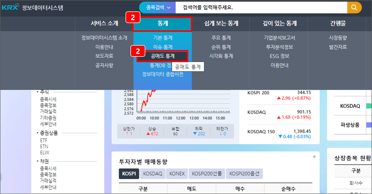 에코프로 공매도 잔고 확인방법