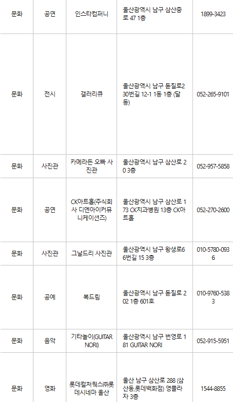 울산 남구 문화누리카드 사용처