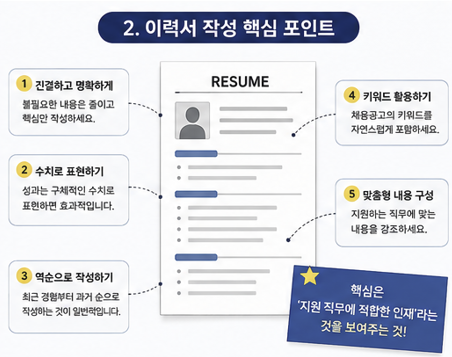 이력서 작성 핵심 포인트