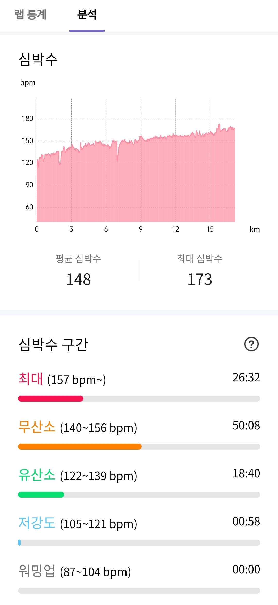 오버페이스