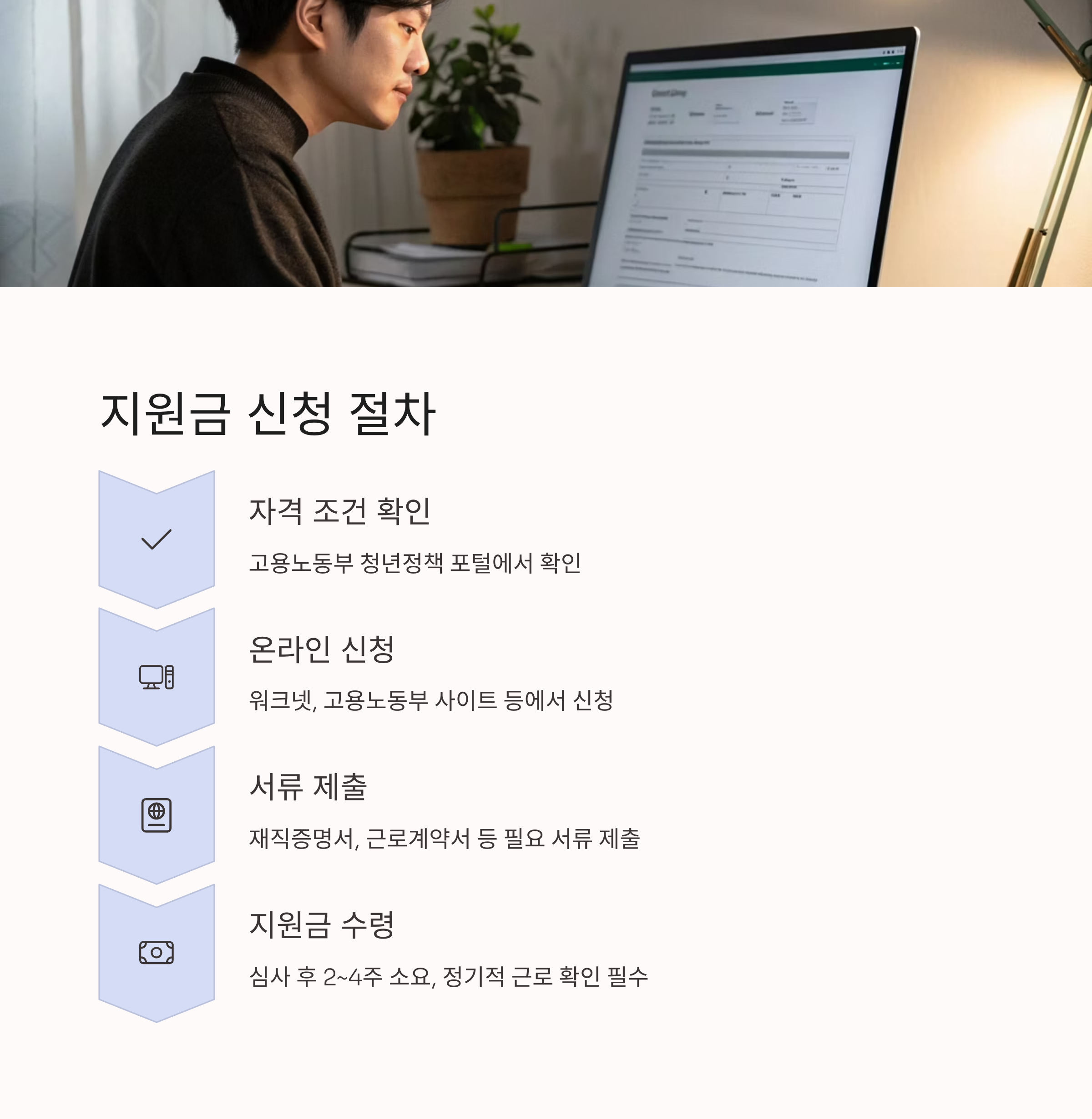 청년일자리 지원금으로 연봉 +&alpha; 만드는 방법