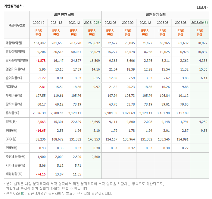 GS_실적자료
