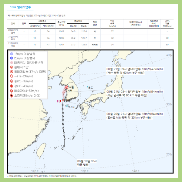 9호태풍 종다리 피해 줄이는법 태풍 피해 지원금 신청 방법