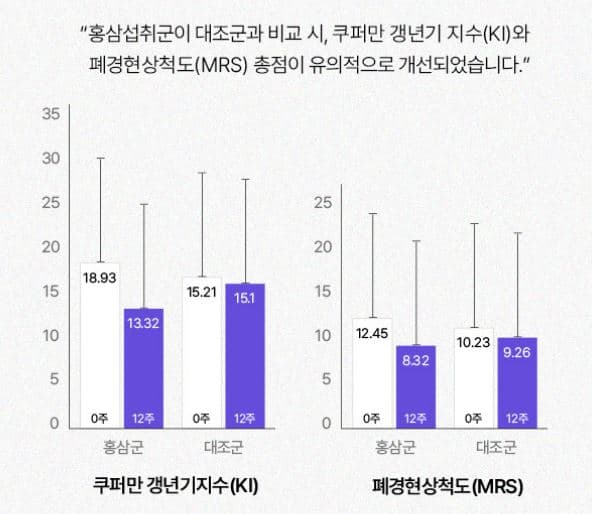 갱년기 영양제 추천 화애락