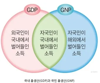 gdp 란 경제용어 완벽이해_18