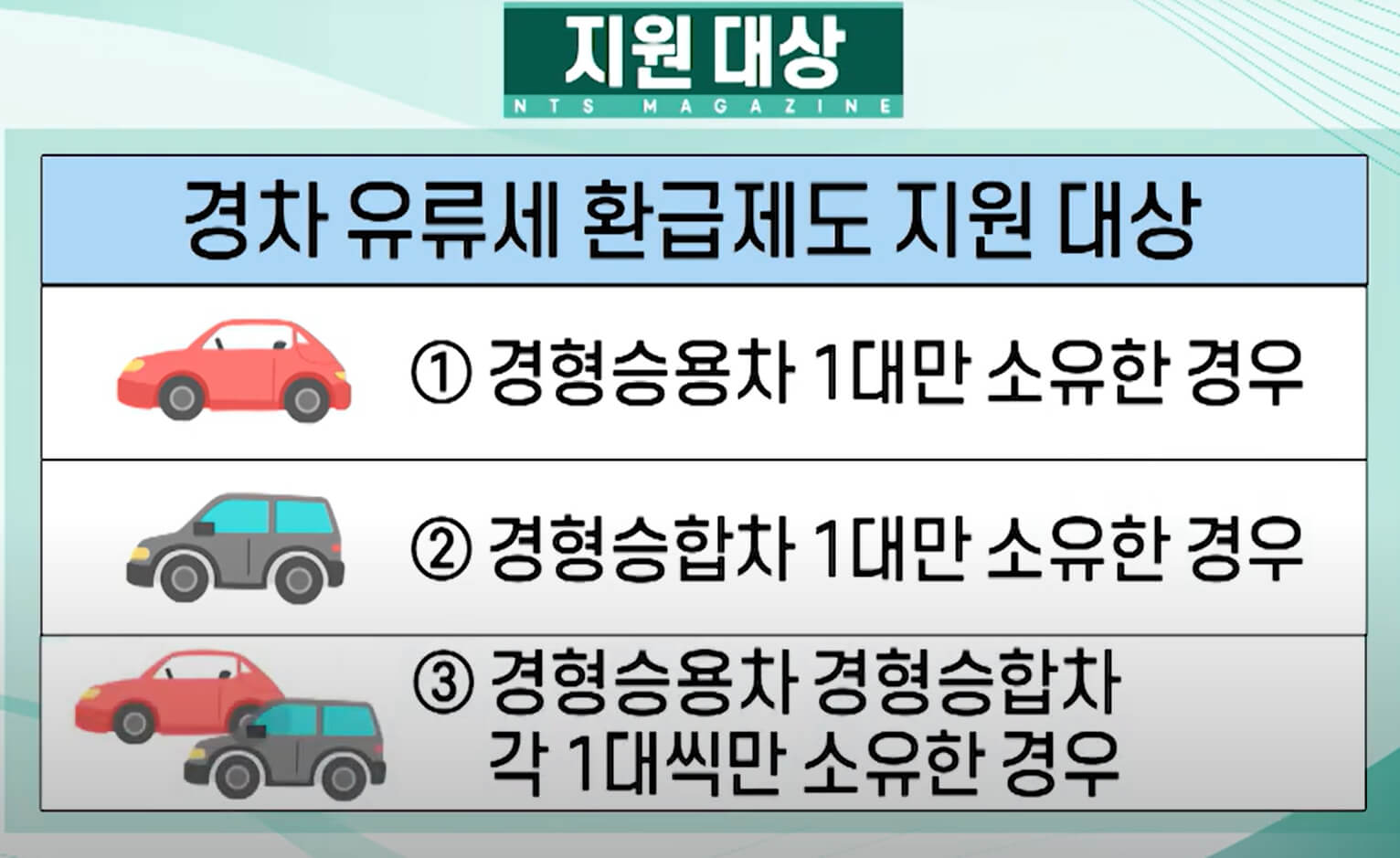 경차 유류세 환급 방법