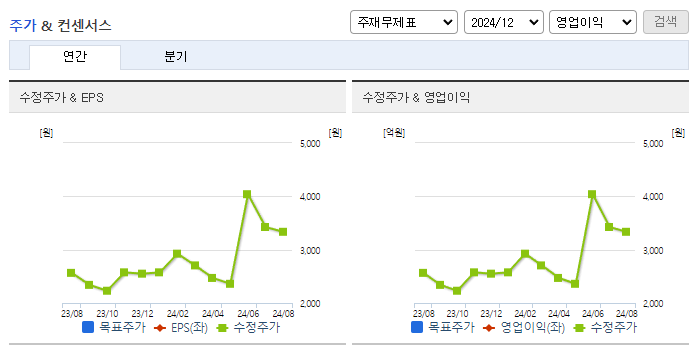 GS글로벌_컨센서스