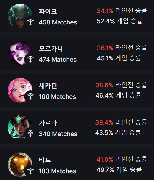 서폿-쓰레쉬-카운터-승률-낮음-추가