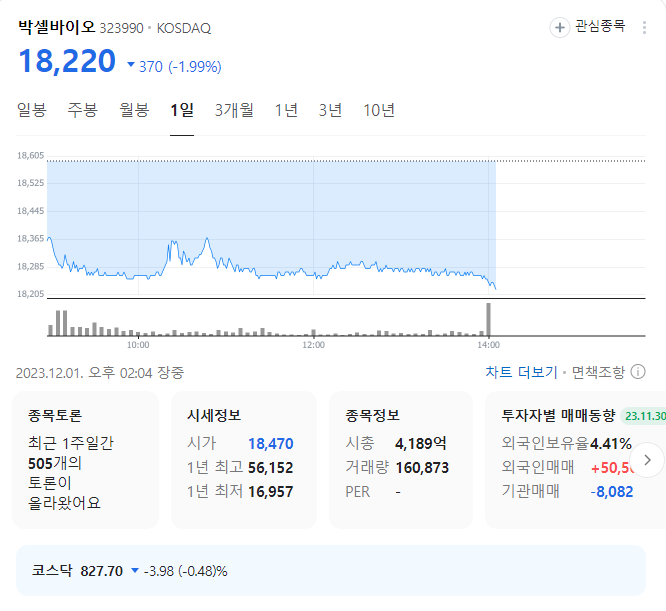 박셀바이오 주가
