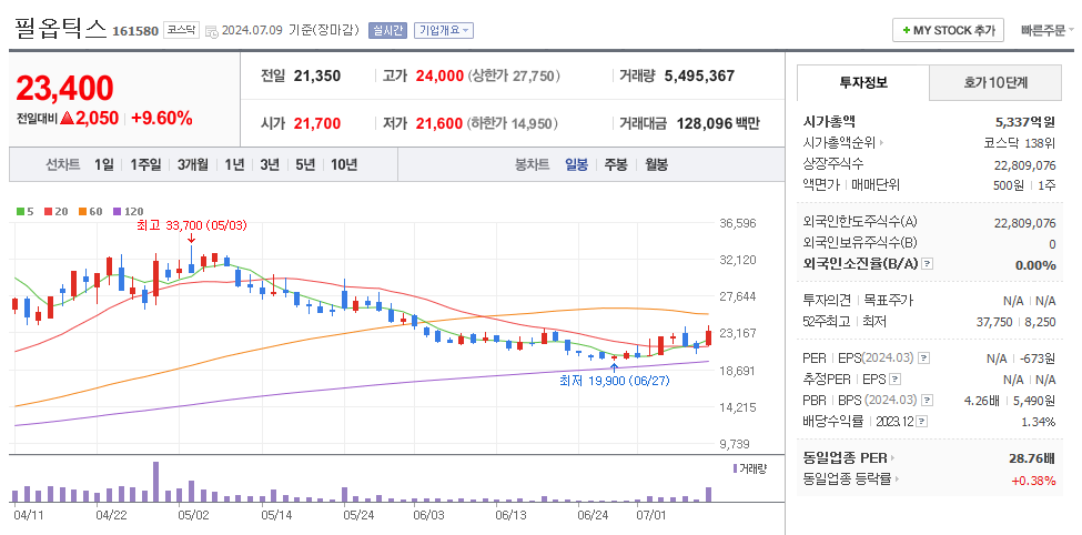 필옵틱스 일봉차트