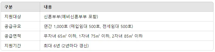 천원주택 간단정리