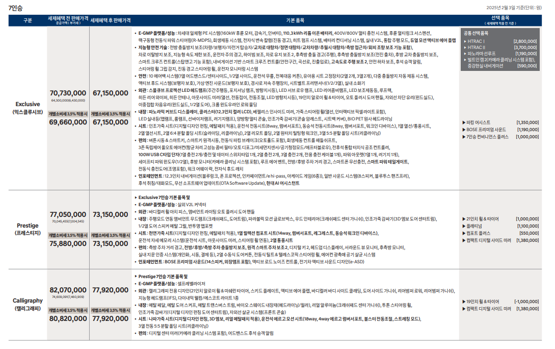 아이오닉9 보조금