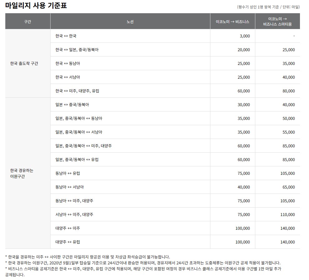 아시아나항공 마일리지