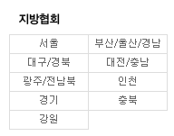 일반 경비원 신임교육 신청하기