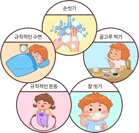 건강관리의 중요성