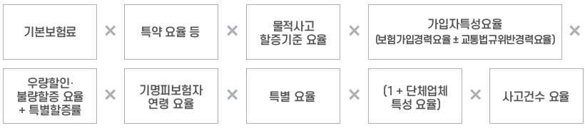 대인배상Ⅰ