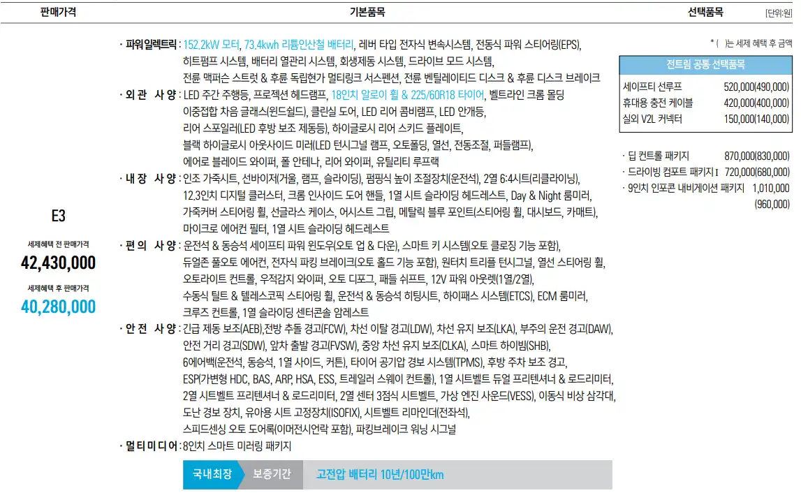 E3 옵션정보
