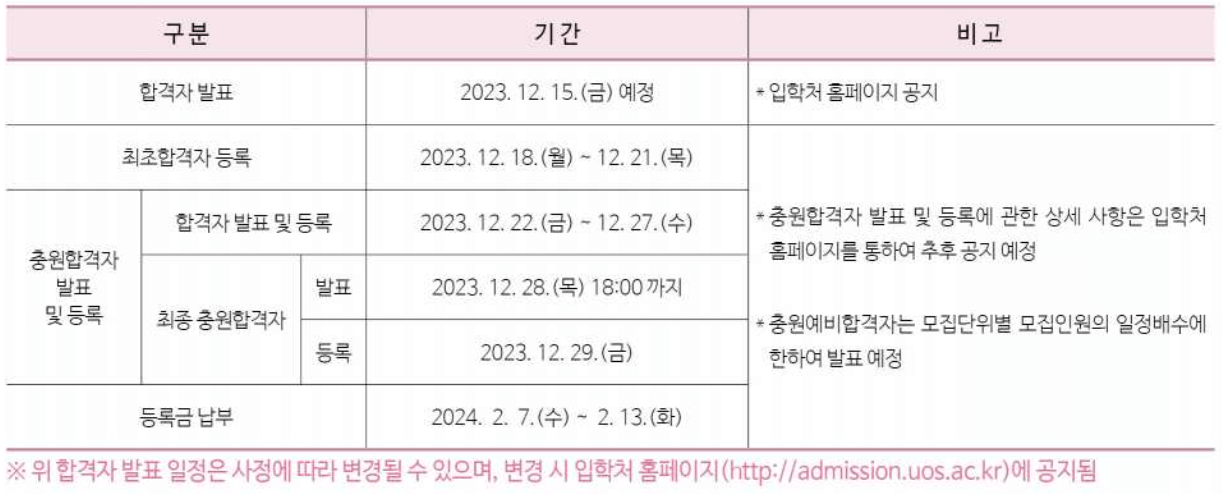 2024 서울시립대 수시 합격 발표 일정