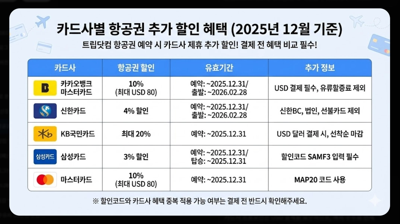 트립닷컴 항공권 할인코드