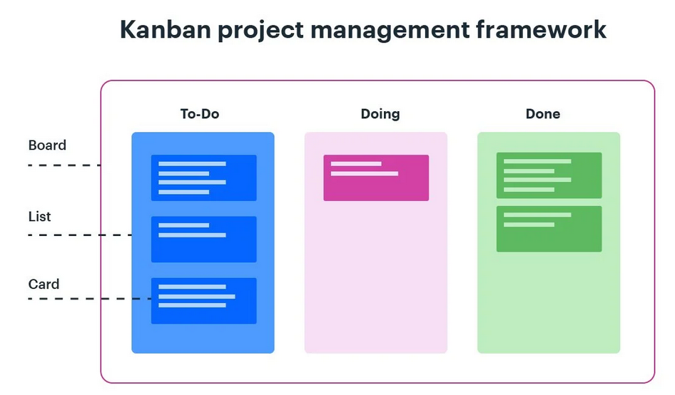 Kanban