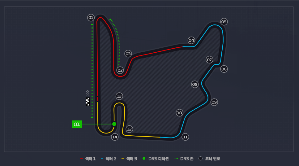 헝가로링 서킷 맵