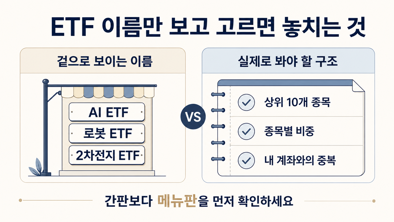 ETF 이름만 보고 판단하기보다 실제 구성 종목과 비중을 확인하는 것이 좋다는 내용을 정리한 이미지입니다.