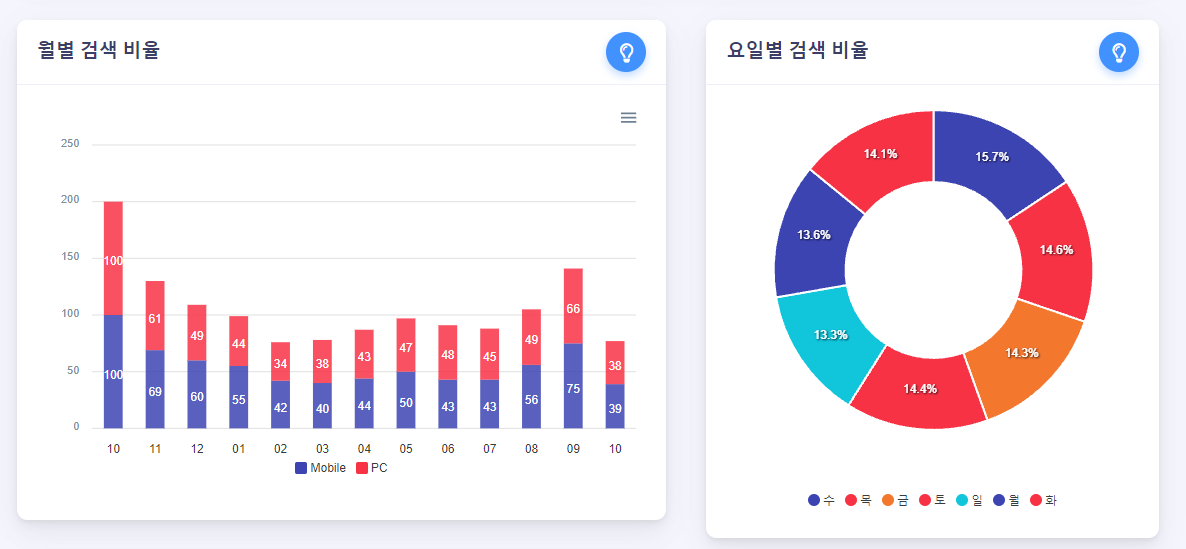 블로그 키워드 검색 Keyword Dashboard 소개 캡처3