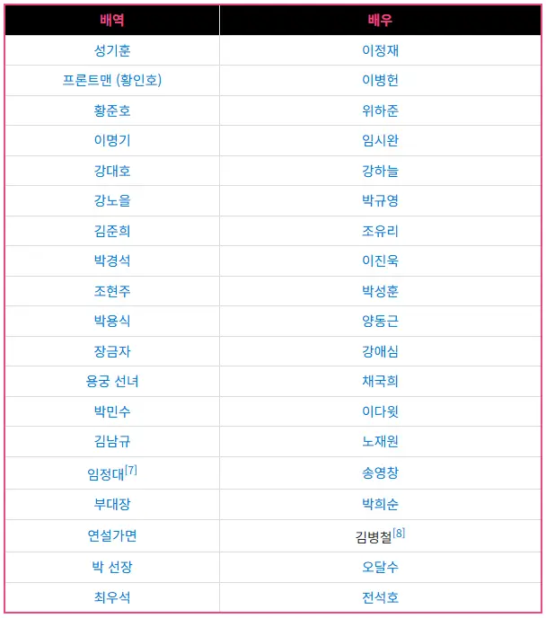 오징어게임-시즌3-출연진-등장인물