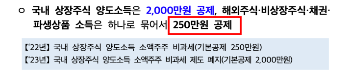 주식 양도세1