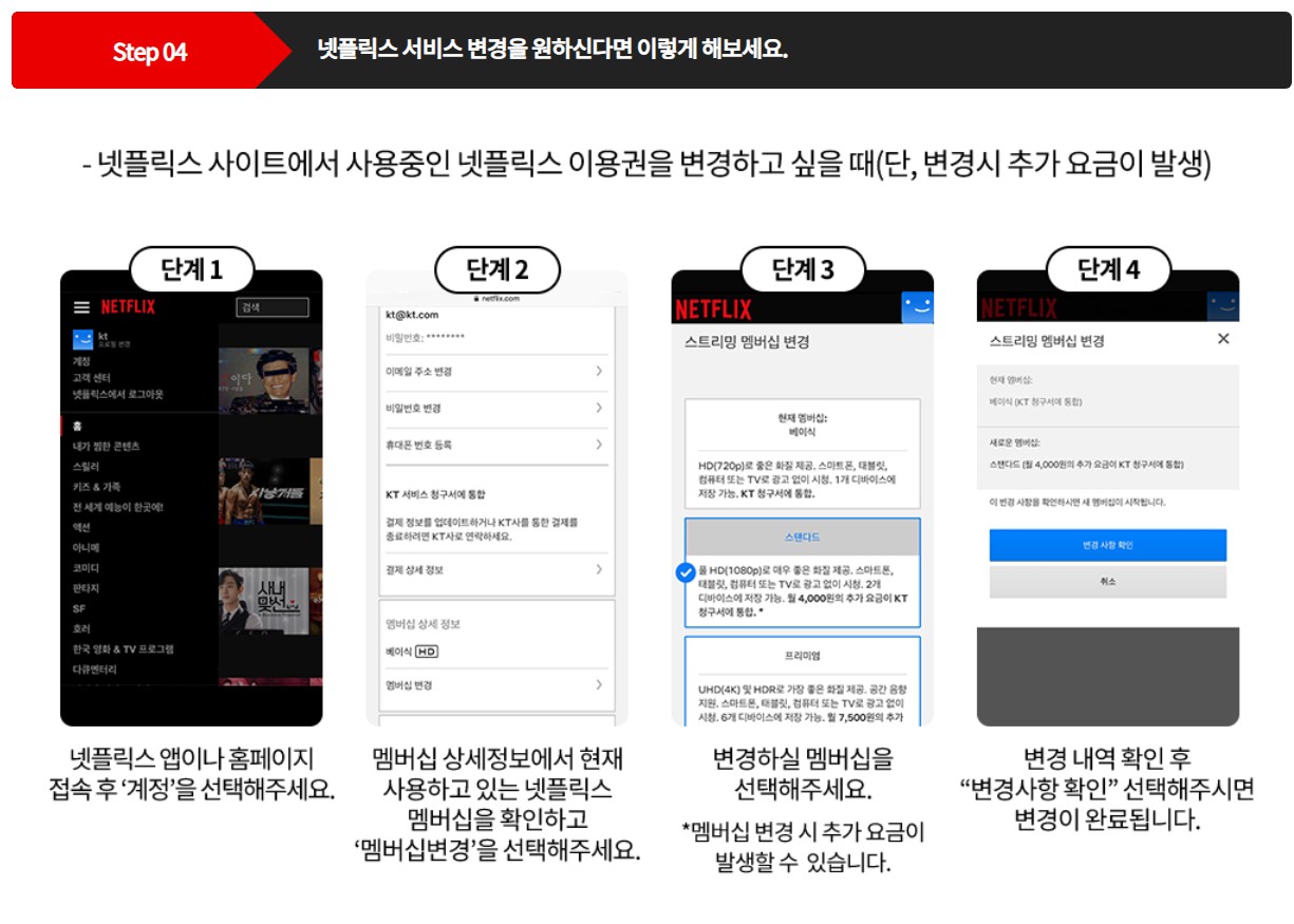 넷플릭스 요금제