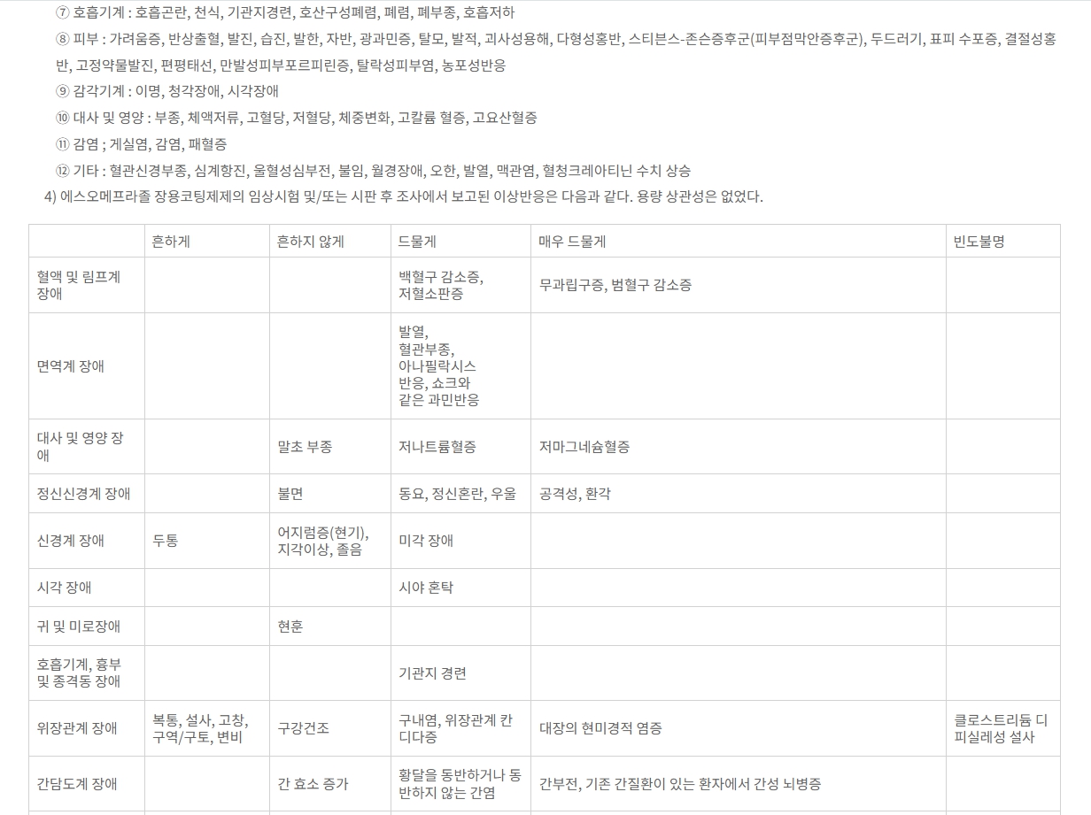 낙소졸정500/20mg