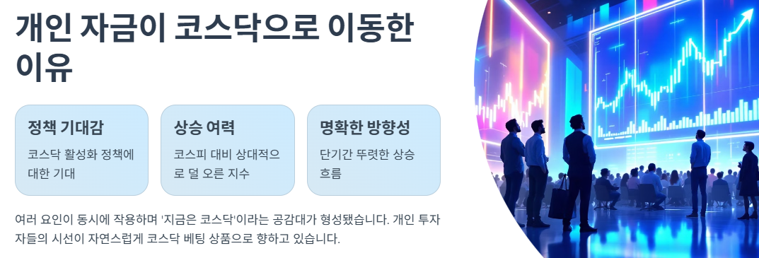 개인 자금이 코스닥으로 이동한 이유