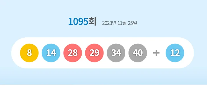1095회 로또 당첨번호