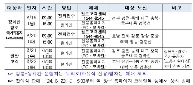 기차표 일정