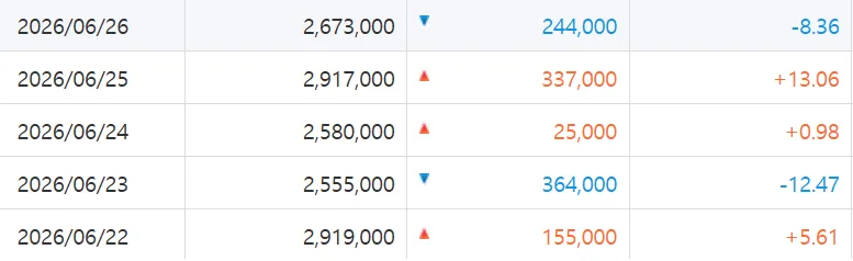 단일종목 레버리지 ETF 음의 복리효과
