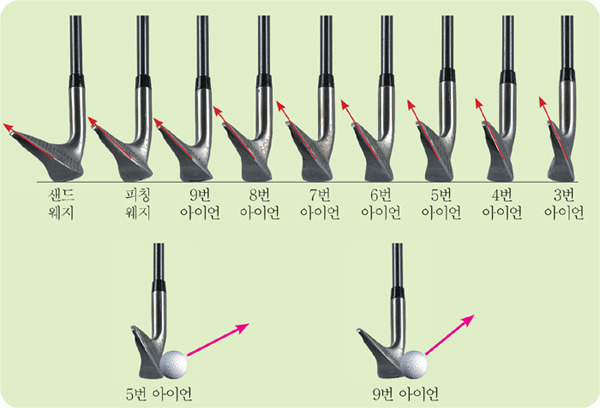 골프 아이언 로프트 각도