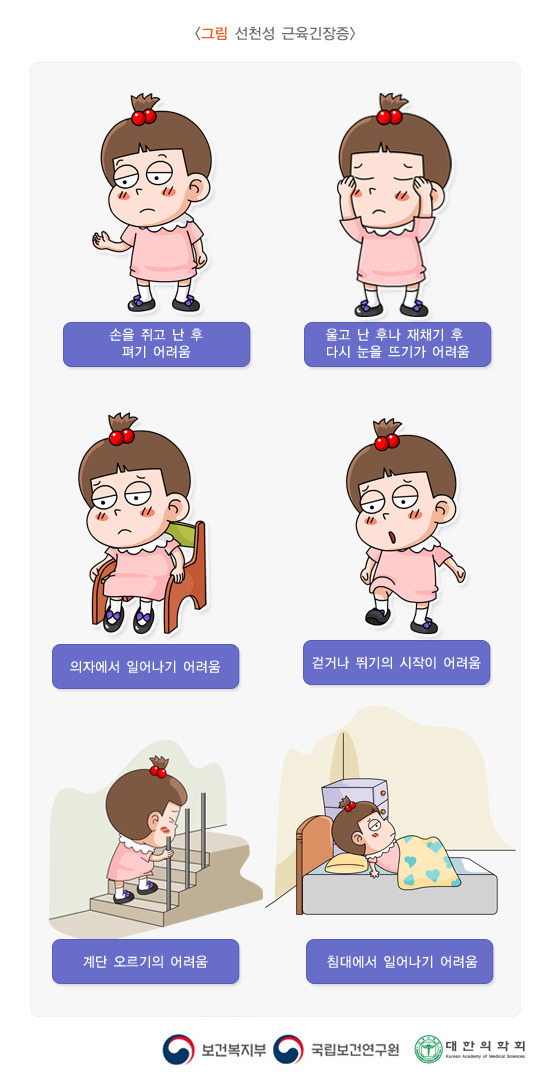 선천성 근긴장증(Myotonia congenita): 원인, 증상, 진단과 치료 가이드