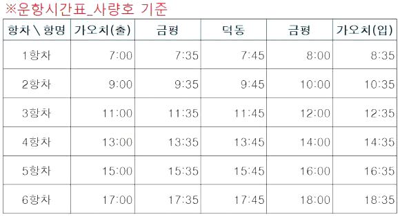 사량도 배시간