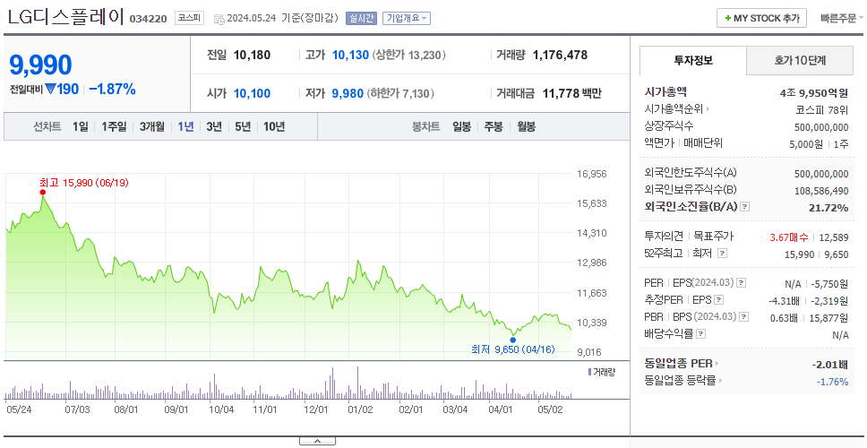 LG디스플레이_주가